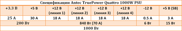 Antec TruePower Quattro TPQ-1000