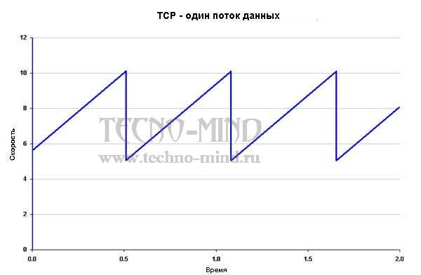 TCP_2