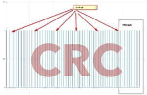 Подробнее о статье Реверс-инжиниринг протокола и контрольной суммы (CRC) для Bonaire Comfort Control